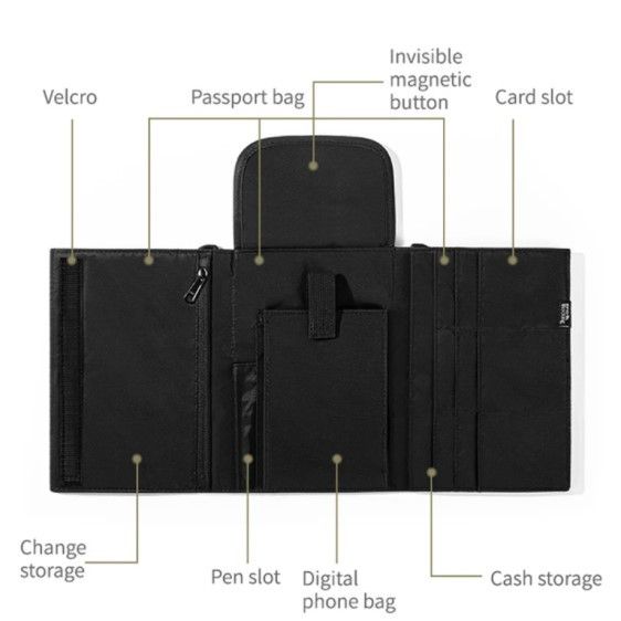 Органайзер Naturehike Travel Passport Holder Bag RFID-Blocking NH20SN002 Black 6927595744888 фото