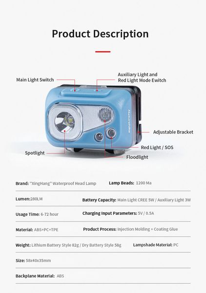 Ліхтар налобний Naturehike Xinghang IPX7 3A battery NH18T003-C Blue 6927595746271 фото